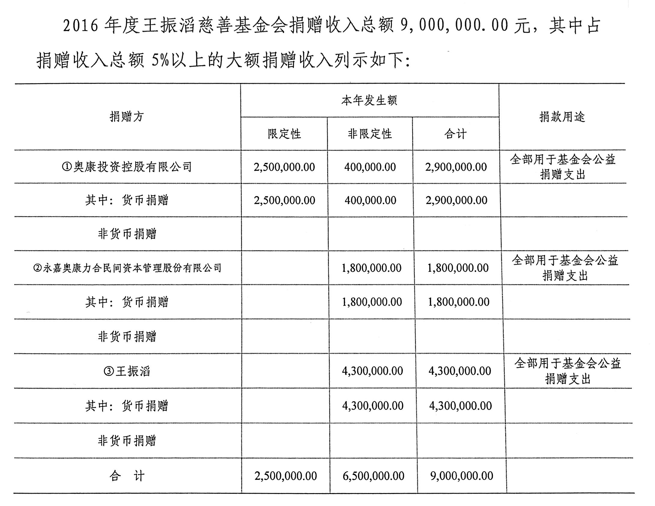 2016年收入情况.jpg
