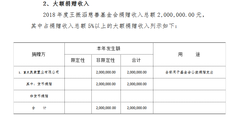 2018年收入情况.png