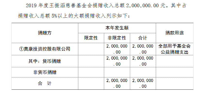 2019年收入情况2.jpg