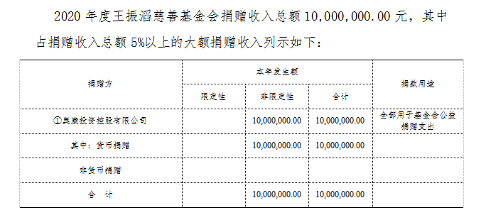 2020年收入情况.png