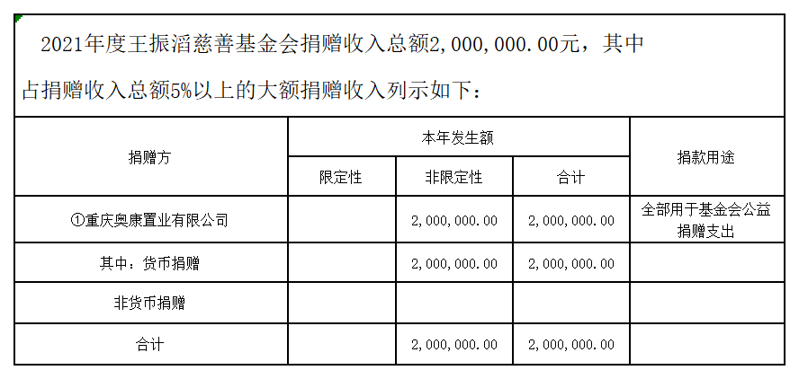 2021年捐赠收入.png